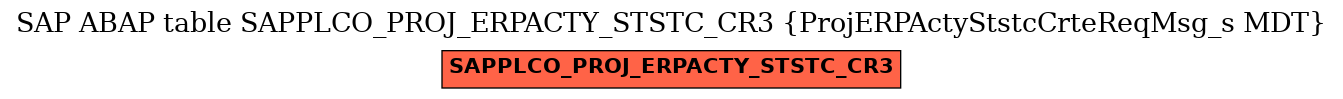 E-R Diagram for table SAPPLCO_PROJ_ERPACTY_STSTC_CR3 (ProjERPActyStstcCrteReqMsg_s MDT)