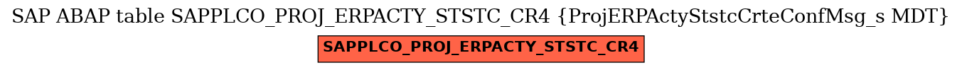 E-R Diagram for table SAPPLCO_PROJ_ERPACTY_STSTC_CR4 (ProjERPActyStstcCrteConfMsg_s MDT)
