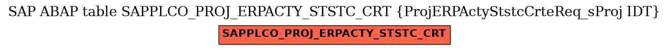 E-R Diagram for table SAPPLCO_PROJ_ERPACTY_STSTC_CRT (ProjERPActyStstcCrteReq_sProj IDT)