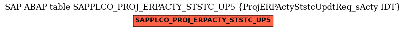 E-R Diagram for table SAPPLCO_PROJ_ERPACTY_STSTC_UP5 (ProjERPActyStstcUpdtReq_sActy IDT)