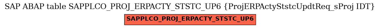 E-R Diagram for table SAPPLCO_PROJ_ERPACTY_STSTC_UP6 (ProjERPActyStstcUpdtReq_sProj IDT)