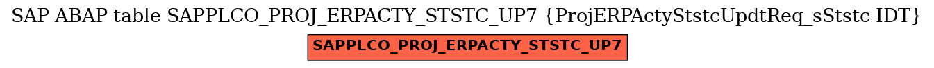 E-R Diagram for table SAPPLCO_PROJ_ERPACTY_STSTC_UP7 (ProjERPActyStstcUpdtReq_sStstc IDT)