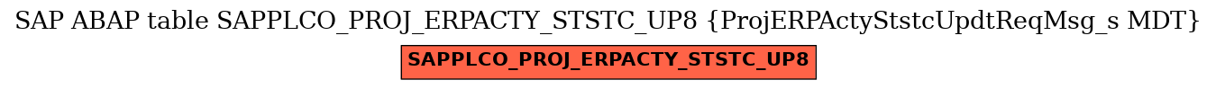E-R Diagram for table SAPPLCO_PROJ_ERPACTY_STSTC_UP8 (ProjERPActyStstcUpdtReqMsg_s MDT)