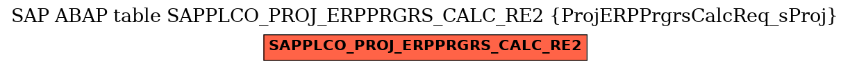 E-R Diagram for table SAPPLCO_PROJ_ERPPRGRS_CALC_RE2 (ProjERPPrgrsCalcReq_sProj)