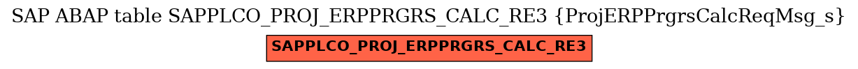 E-R Diagram for table SAPPLCO_PROJ_ERPPRGRS_CALC_RE3 (ProjERPPrgrsCalcReqMsg_s)