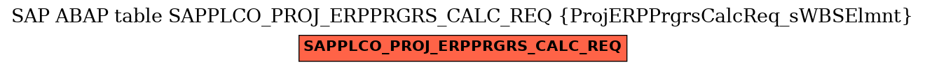 E-R Diagram for table SAPPLCO_PROJ_ERPPRGRS_CALC_REQ (ProjERPPrgrsCalcReq_sWBSElmnt)