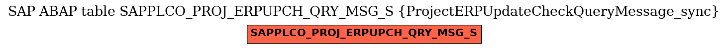 E-R Diagram for table SAPPLCO_PROJ_ERPUPCH_QRY_MSG_S (ProjectERPUpdateCheckQueryMessage_sync)