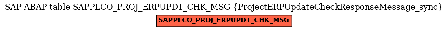 E-R Diagram for table SAPPLCO_PROJ_ERPUPDT_CHK_MSG (ProjectERPUpdateCheckResponseMessage_sync)