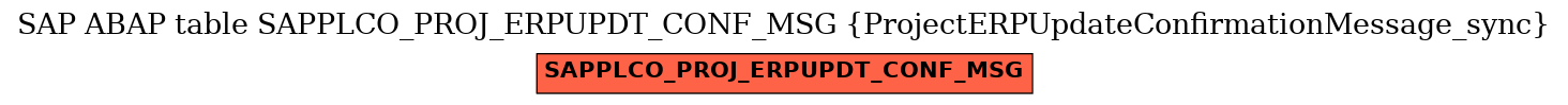 E-R Diagram for table SAPPLCO_PROJ_ERPUPDT_CONF_MSG (ProjectERPUpdateConfirmationMessage_sync)