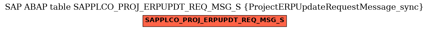 E-R Diagram for table SAPPLCO_PROJ_ERPUPDT_REQ_MSG_S (ProjectERPUpdateRequestMessage_sync)