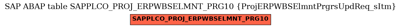 E-R Diagram for table SAPPLCO_PROJ_ERPWBSELMNT_PRG10 (ProjERPWBSElmntPrgrsUpdReq_sItm)