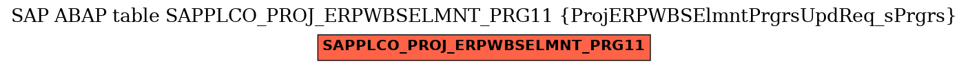 E-R Diagram for table SAPPLCO_PROJ_ERPWBSELMNT_PRG11 (ProjERPWBSElmntPrgrsUpdReq_sPrgrs)