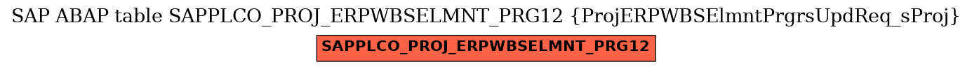 E-R Diagram for table SAPPLCO_PROJ_ERPWBSELMNT_PRG12 (ProjERPWBSElmntPrgrsUpdReq_sProj)