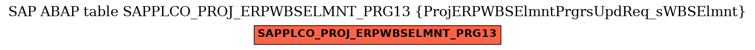 E-R Diagram for table SAPPLCO_PROJ_ERPWBSELMNT_PRG13 (ProjERPWBSElmntPrgrsUpdReq_sWBSElmnt)
