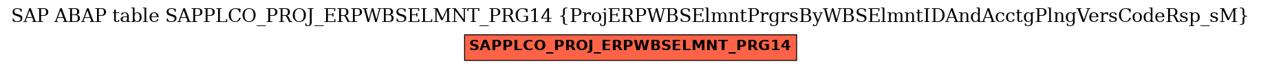 E-R Diagram for table SAPPLCO_PROJ_ERPWBSELMNT_PRG14 (ProjERPWBSElmntPrgrsByWBSElmntIDAndAcctgPlngVersCodeRsp_sM)