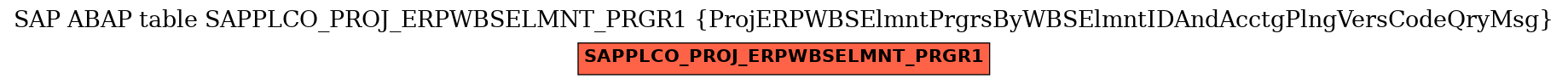 E-R Diagram for table SAPPLCO_PROJ_ERPWBSELMNT_PRGR1 (ProjERPWBSElmntPrgrsByWBSElmntIDAndAcctgPlngVersCodeQryMsg)