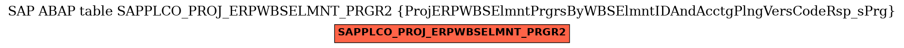 E-R Diagram for table SAPPLCO_PROJ_ERPWBSELMNT_PRGR2 (ProjERPWBSElmntPrgrsByWBSElmntIDAndAcctgPlngVersCodeRsp_sPrg)