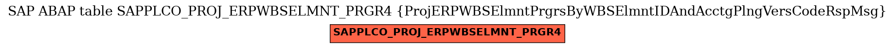 E-R Diagram for table SAPPLCO_PROJ_ERPWBSELMNT_PRGR4 (ProjERPWBSElmntPrgrsByWBSElmntIDAndAcctgPlngVersCodeRspMsg)