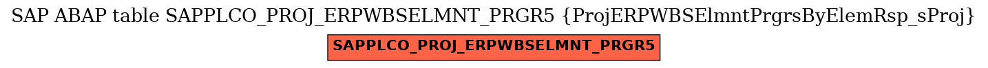 E-R Diagram for table SAPPLCO_PROJ_ERPWBSELMNT_PRGR5 (ProjERPWBSElmntPrgrsByElemRsp_sProj)