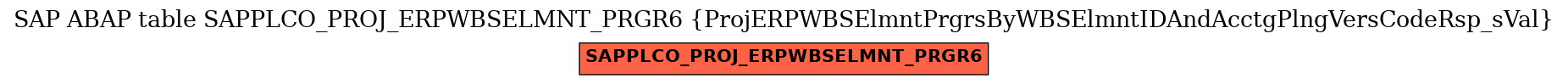 E-R Diagram for table SAPPLCO_PROJ_ERPWBSELMNT_PRGR6 (ProjERPWBSElmntPrgrsByWBSElmntIDAndAcctgPlngVersCodeRsp_sVal)