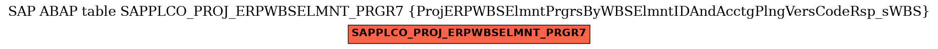 E-R Diagram for table SAPPLCO_PROJ_ERPWBSELMNT_PRGR7 (ProjERPWBSElmntPrgrsByWBSElmntIDAndAcctgPlngVersCodeRsp_sWBS)