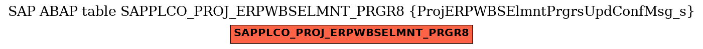 E-R Diagram for table SAPPLCO_PROJ_ERPWBSELMNT_PRGR8 (ProjERPWBSElmntPrgrsUpdConfMsg_s)