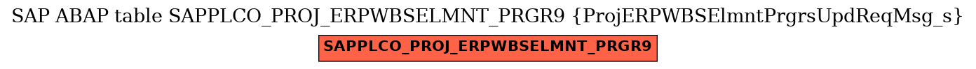 E-R Diagram for table SAPPLCO_PROJ_ERPWBSELMNT_PRGR9 (ProjERPWBSElmntPrgrsUpdReqMsg_s)