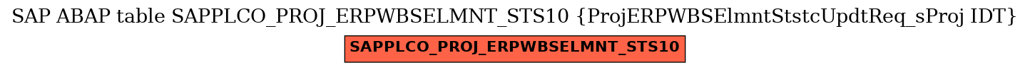 E-R Diagram for table SAPPLCO_PROJ_ERPWBSELMNT_STS10 (ProjERPWBSElmntStstcUpdtReq_sProj IDT)