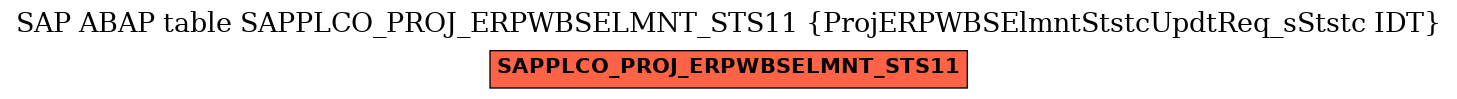 E-R Diagram for table SAPPLCO_PROJ_ERPWBSELMNT_STS11 (ProjERPWBSElmntStstcUpdtReq_sStstc IDT)