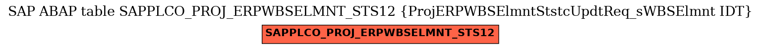 E-R Diagram for table SAPPLCO_PROJ_ERPWBSELMNT_STS12 (ProjERPWBSElmntStstcUpdtReq_sWBSElmnt IDT)