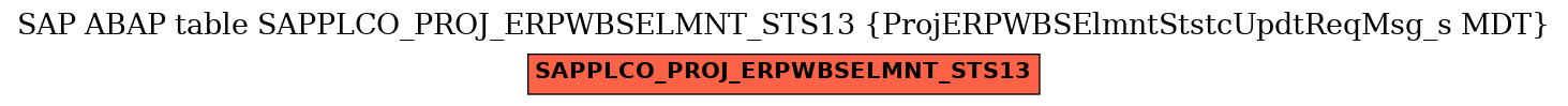 E-R Diagram for table SAPPLCO_PROJ_ERPWBSELMNT_STS13 (ProjERPWBSElmntStstcUpdtReqMsg_s MDT)