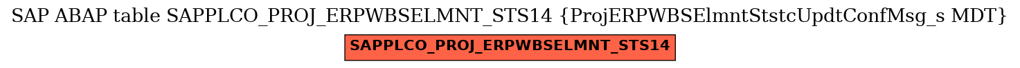 E-R Diagram for table SAPPLCO_PROJ_ERPWBSELMNT_STS14 (ProjERPWBSElmntStstcUpdtConfMsg_s MDT)