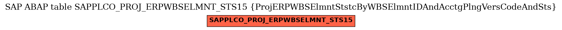 E-R Diagram for table SAPPLCO_PROJ_ERPWBSELMNT_STS15 (ProjERPWBSElmntStstcByWBSElmntIDAndAcctgPlngVersCodeAndSts)