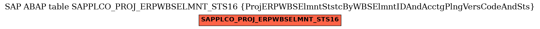 E-R Diagram for table SAPPLCO_PROJ_ERPWBSELMNT_STS16 (ProjERPWBSElmntStstcByWBSElmntIDAndAcctgPlngVersCodeAndSts)