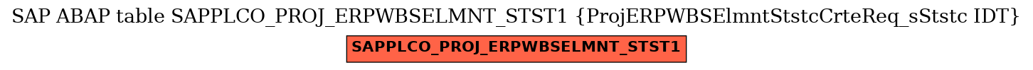 E-R Diagram for table SAPPLCO_PROJ_ERPWBSELMNT_STST1 (ProjERPWBSElmntStstcCrteReq_sStstc IDT)