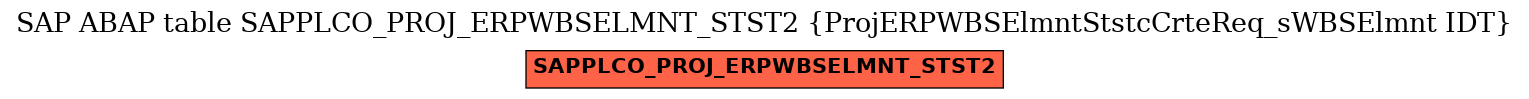 E-R Diagram for table SAPPLCO_PROJ_ERPWBSELMNT_STST2 (ProjERPWBSElmntStstcCrteReq_sWBSElmnt IDT)