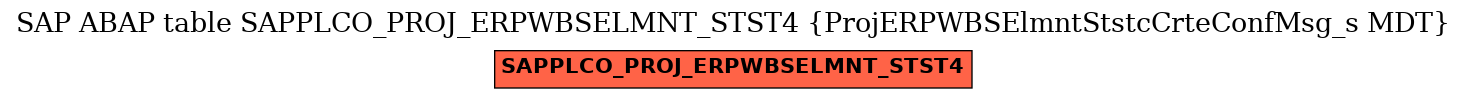 E-R Diagram for table SAPPLCO_PROJ_ERPWBSELMNT_STST4 (ProjERPWBSElmntStstcCrteConfMsg_s MDT)