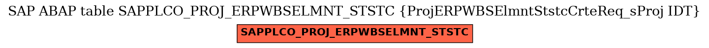 E-R Diagram for table SAPPLCO_PROJ_ERPWBSELMNT_STSTC (ProjERPWBSElmntStstcCrteReq_sProj IDT)