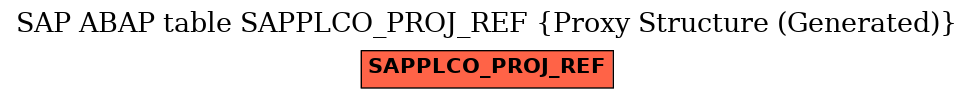 E-R Diagram for table SAPPLCO_PROJ_REF (Proxy Structure (Generated))