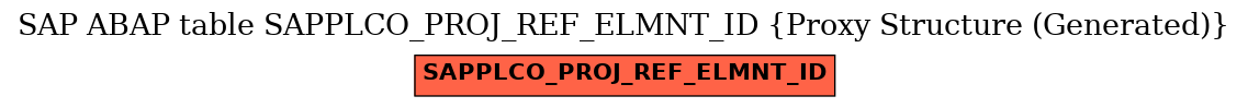 E-R Diagram for table SAPPLCO_PROJ_REF_ELMNT_ID (Proxy Structure (Generated))