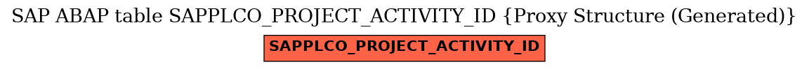 E-R Diagram for table SAPPLCO_PROJECT_ACTIVITY_ID (Proxy Structure (Generated))