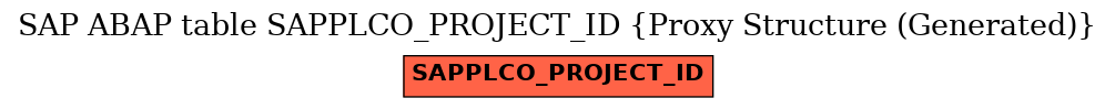 E-R Diagram for table SAPPLCO_PROJECT_ID (Proxy Structure (Generated))