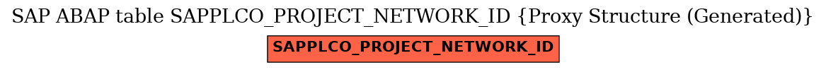 E-R Diagram for table SAPPLCO_PROJECT_NETWORK_ID (Proxy Structure (Generated))