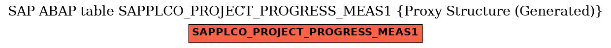 E-R Diagram for table SAPPLCO_PROJECT_PROGRESS_MEAS1 (Proxy Structure (Generated))