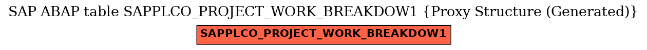 E-R Diagram for table SAPPLCO_PROJECT_WORK_BREAKDOW1 (Proxy Structure (Generated))