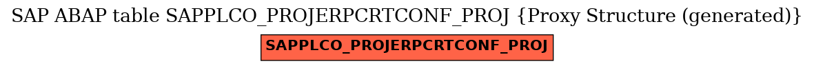 E-R Diagram for table SAPPLCO_PROJERPCRTCONF_PROJ (Proxy Structure (generated))