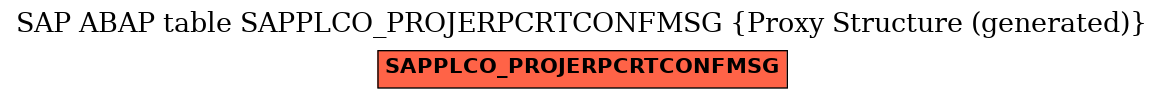 E-R Diagram for table SAPPLCO_PROJERPCRTCONFMSG (Proxy Structure (generated))