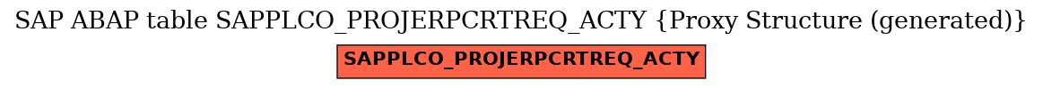 E-R Diagram for table SAPPLCO_PROJERPCRTREQ_ACTY (Proxy Structure (generated))