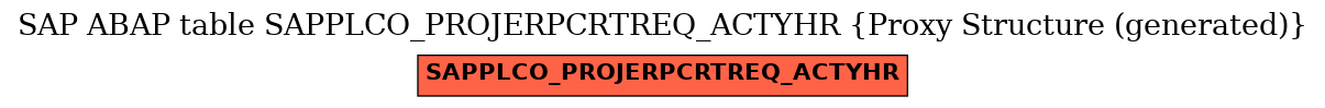 E-R Diagram for table SAPPLCO_PROJERPCRTREQ_ACTYHR (Proxy Structure (generated))