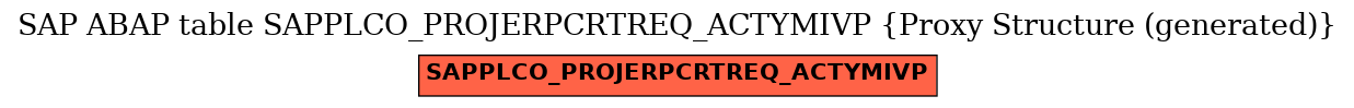 E-R Diagram for table SAPPLCO_PROJERPCRTREQ_ACTYMIVP (Proxy Structure (generated))